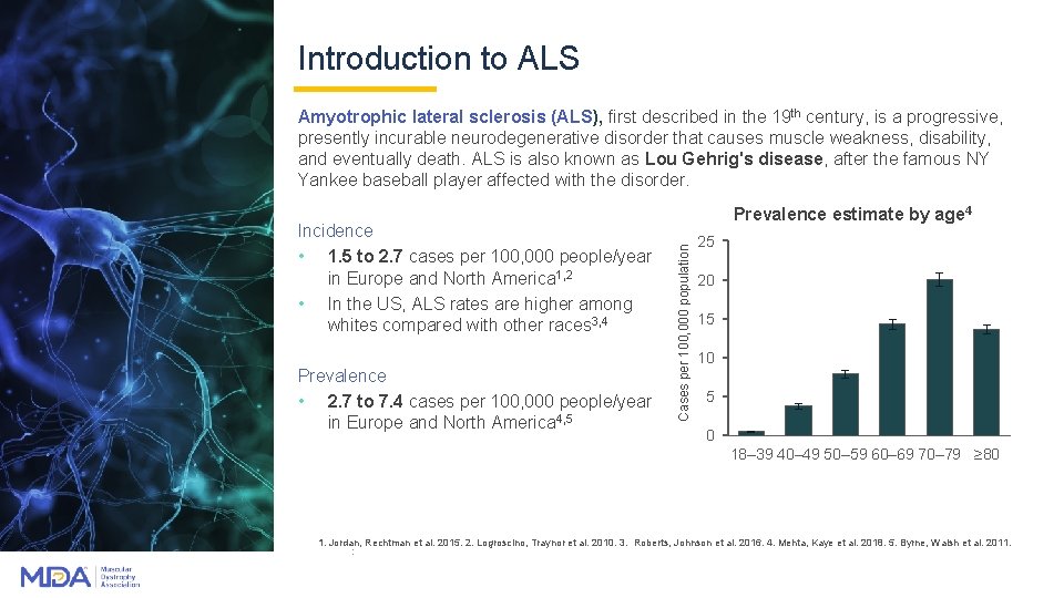 Introduction to ALS Amyotrophic lateral sclerosis (ALS), first described in the 19 th century,