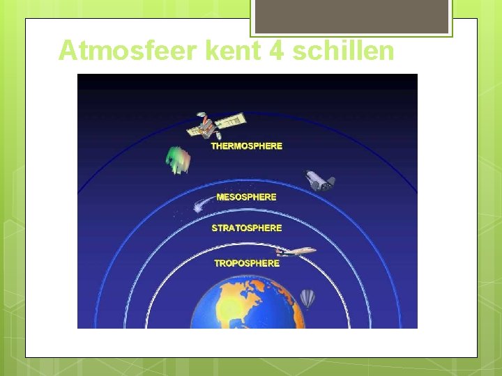 Atmosfeer kent 4 schillen 