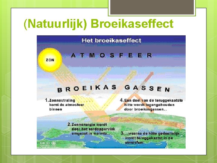 (Natuurlijk) Broeikaseffect 