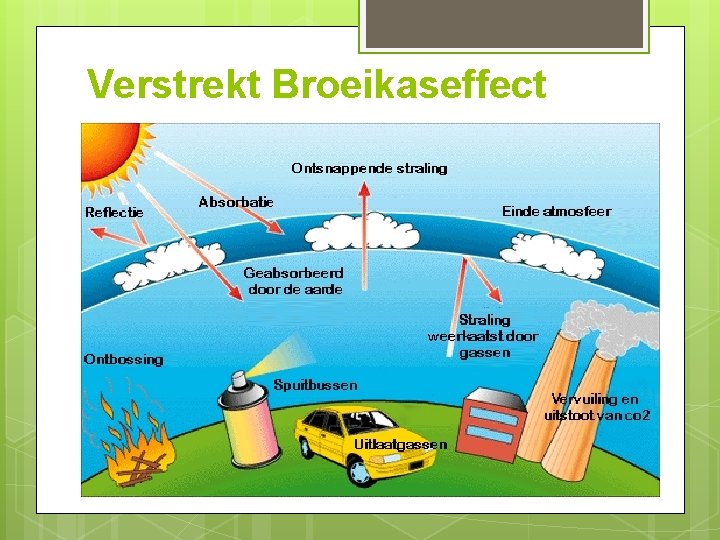 Verstrekt Broeikaseffect 