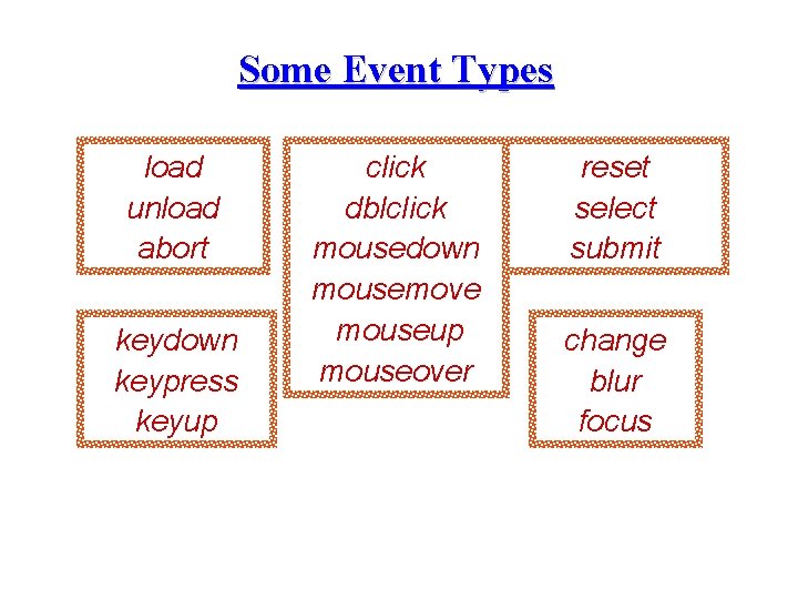 Some Event Types load unload abort keydown keypress keyup click dblclick mousedown mousemove mouseup