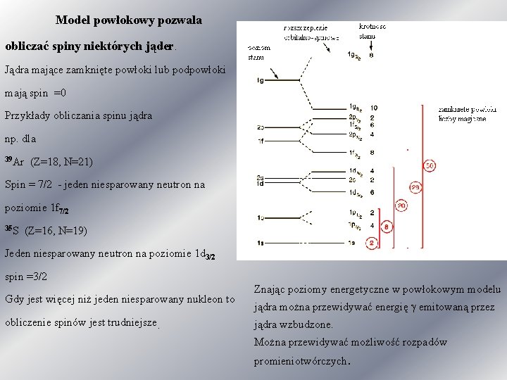 Model powłokowy pozwala obliczać spiny niektórych jąder. Jądra mające zamknięte powłoki lub podpowłoki mają