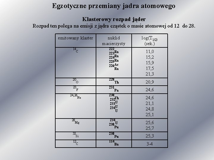 Egzotyczne przemiany jadra atomowego Klasterowy rozpad jąder Rozpad ten polega na emisji z jądra