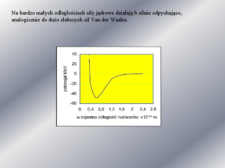 Na bardzo małych odległościach siły jądrowe działają b silnie odpychająco, analogicznie do dużo słabszych