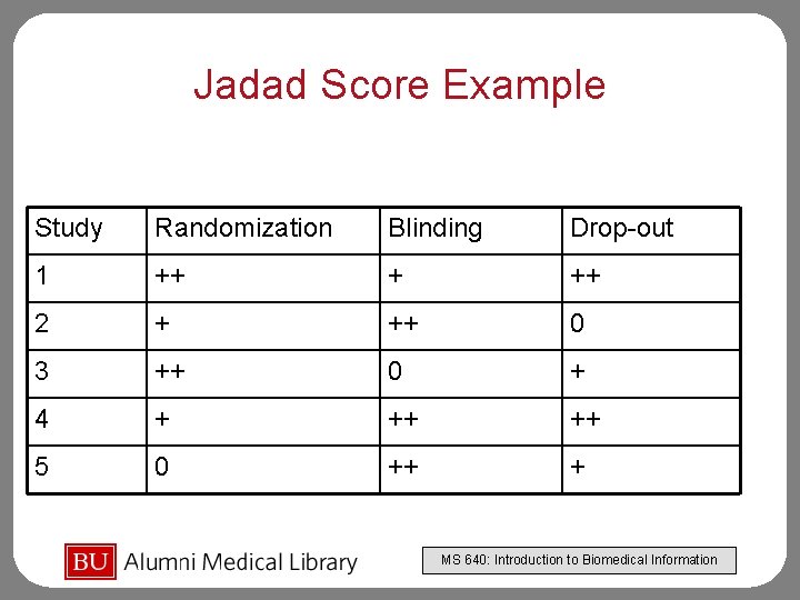 Jadad Score Example Study Randomization Blinding Drop-out 1 ++ + ++ 2 + ++