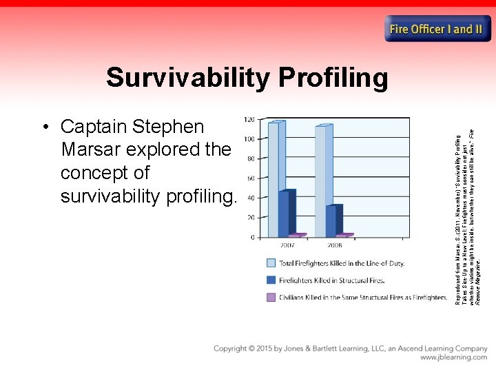  • Captain Stephen Marsar explored the concept of survivability profiling. Reproduced from Marsar,