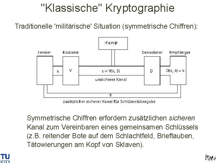 "Klassische" Kryptographie Traditionelle 'militärische' Situation (symmetrische Chiffren): Symmetrische Chiffren erfordern zusätzlichen sicheren Kanal zum