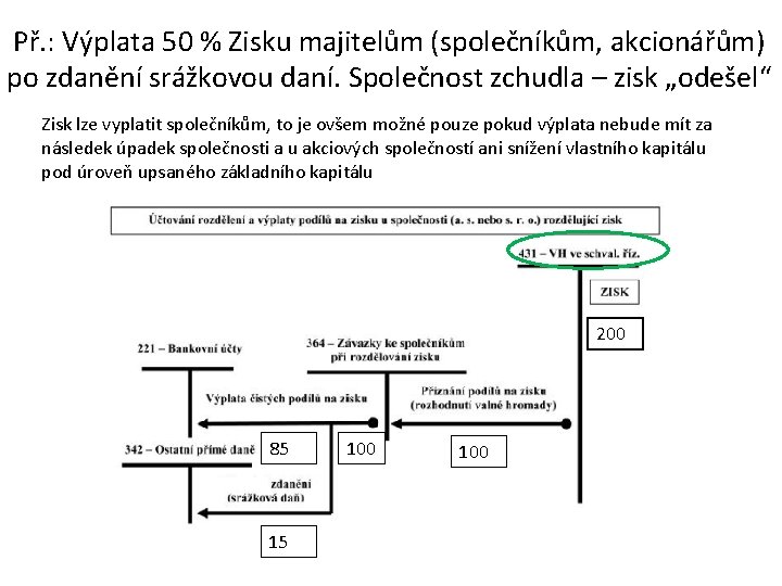 Př. : Výplata 50 % Zisku majitelům (společníkům, akcionářům) po zdanění srážkovou daní. Společnost