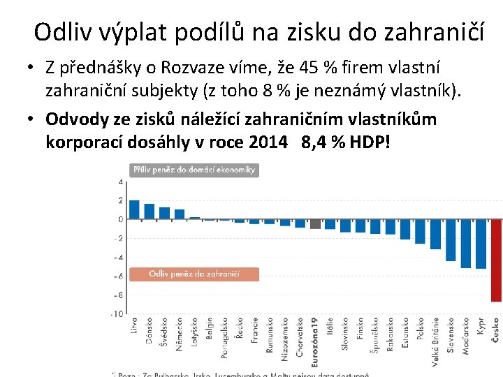 Odliv výplat podílů na zisku do zahraničí • Z přednášky o Rozvaze víme, že
