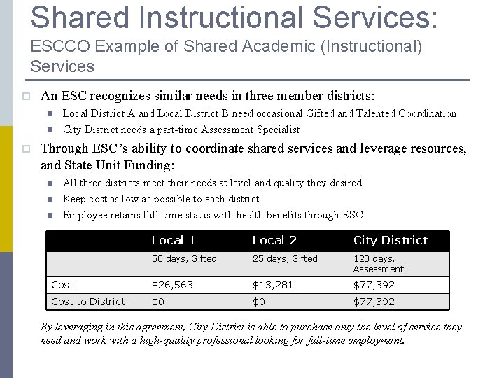 Shared Instructional Services: ESCCO Example of Shared Academic (Instructional) Services p An ESC recognizes