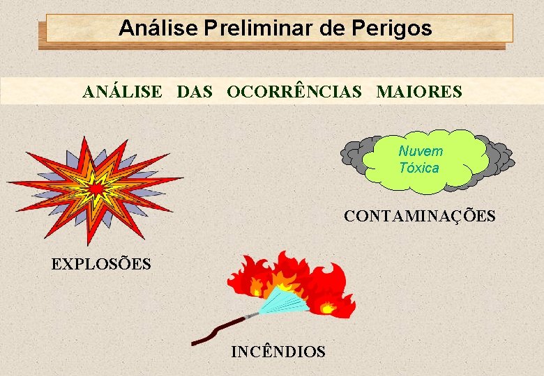 Análise Preliminar de Perigos ANÁLISE DAS OCORRÊNCIAS MAIORES Nuvem Tóxica CONTAMINAÇÕES EXPLOSÕES INCÊNDIOS 