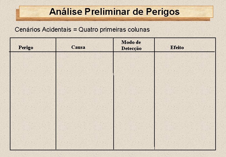 Análise Preliminar de Perigos Cenários Acidentais = Quatro primeiras colunas Perigo Causa Modo de