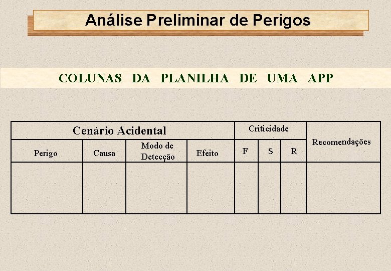 Análise Preliminar de Perigos COLUNAS DA PLANILHA DE UMA APP Criticidade Cenário Acidental Perigo