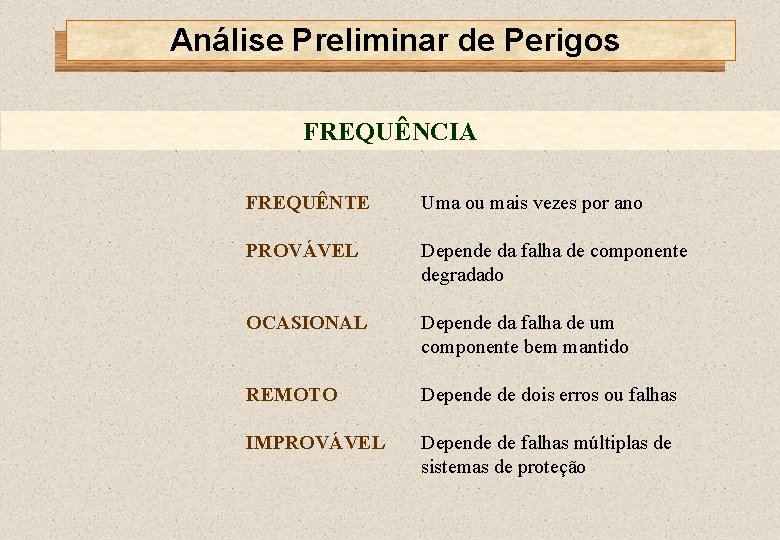 Análise Preliminar de Perigos FREQUÊNCIA FREQUÊNTE Uma ou mais vezes por ano PROVÁVEL Depende