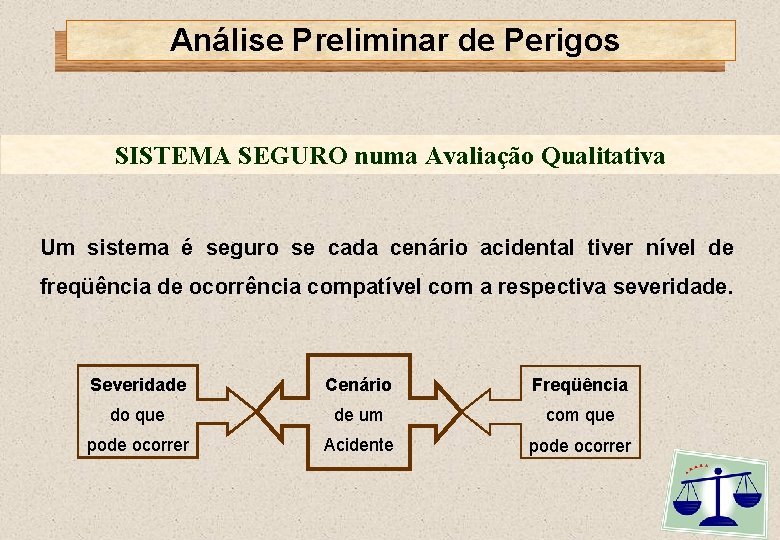 Análise Preliminar de Perigos SISTEMA SEGURO numa Avaliação Qualitativa Um sistema é seguro se