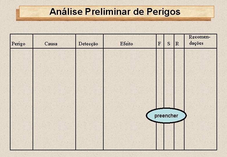 Análise Preliminar de Perigos Perigo Causa Detecção Efeito F S R preencher Recomendações 