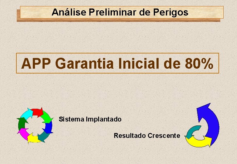 Análise Preliminar de Perigos APP Garantia Inicial de 80% Sistema Implantado Resultado Crescente 