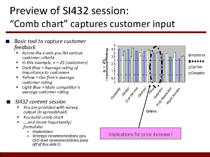 Preview of SI 432 session: “Comb chart” captures customer input Basic tool to capture Preview of SI 432 session: “Comb chart” captures customer input Basic tool to capture