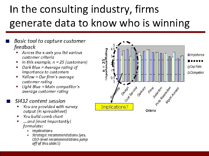 In the consulting industry, firms generate data to know who is winning Basic tool In the consulting industry, firms generate data to know who is winning Basic tool