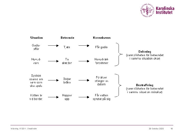 Inlärning, KI 2011, Stockholm 29 October 2020 18 