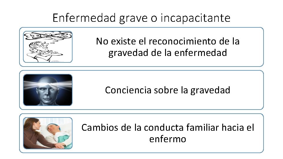 Enfermedad grave o incapacitante No existe el reconocimiento de la gravedad de la enfermedad