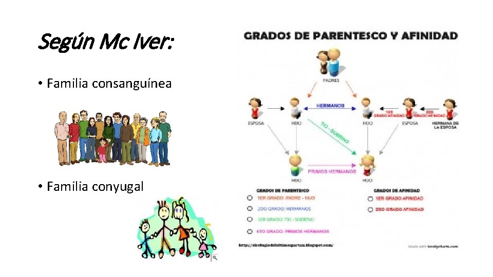 Según Mc Iver: • Familia consanguínea • Familia conyugal 