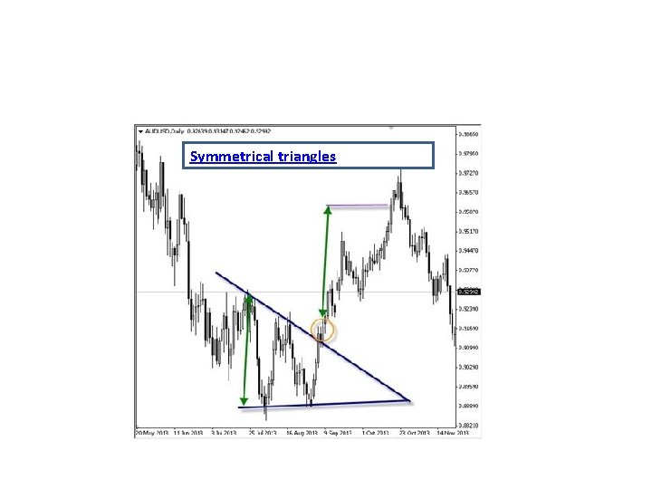 Symmetrical triangles Symmetrical triangles