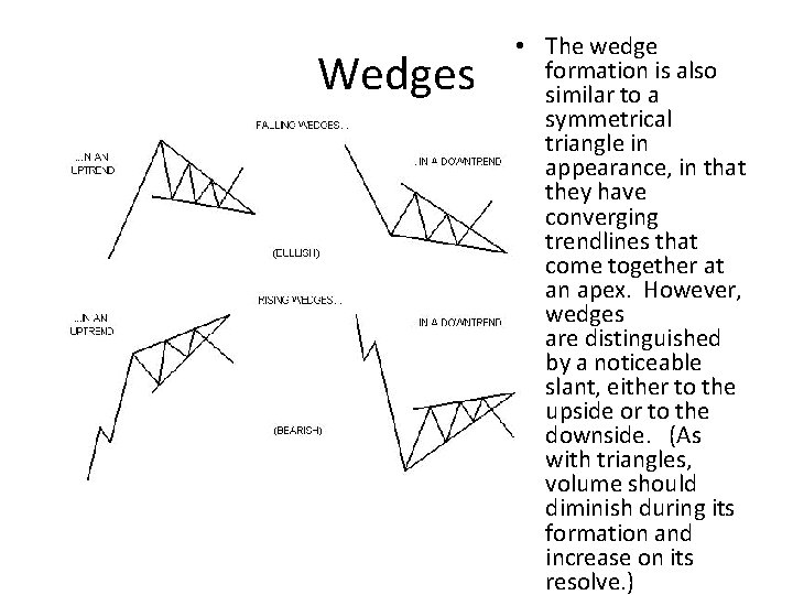 Wedges • The wedge formation is also similar to a symmetrical triangle in appearance, Wedges • The wedge formation is also similar to a symmetrical triangle in appearance,