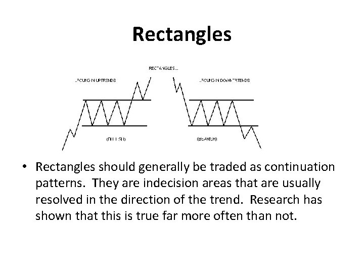 Rectangles • Rectangles should generally be traded as continuation patterns. They are indecision areas Rectangles • Rectangles should generally be traded as continuation patterns. They are indecision areas