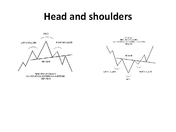 Head and shoulders Head and shoulders