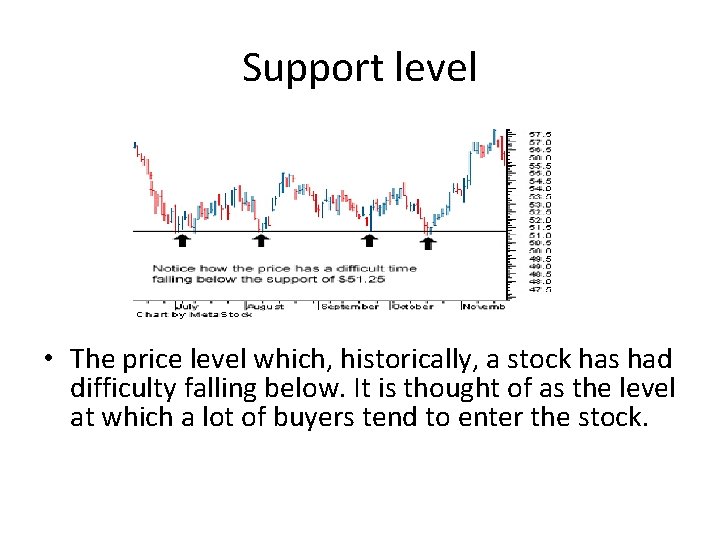 Support level • The price level which, historically, a stock has had difficulty falling Support level • The price level which, historically, a stock has had difficulty falling