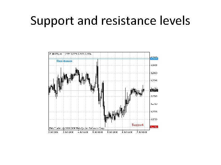 Support and resistance levels Support and resistance levels
