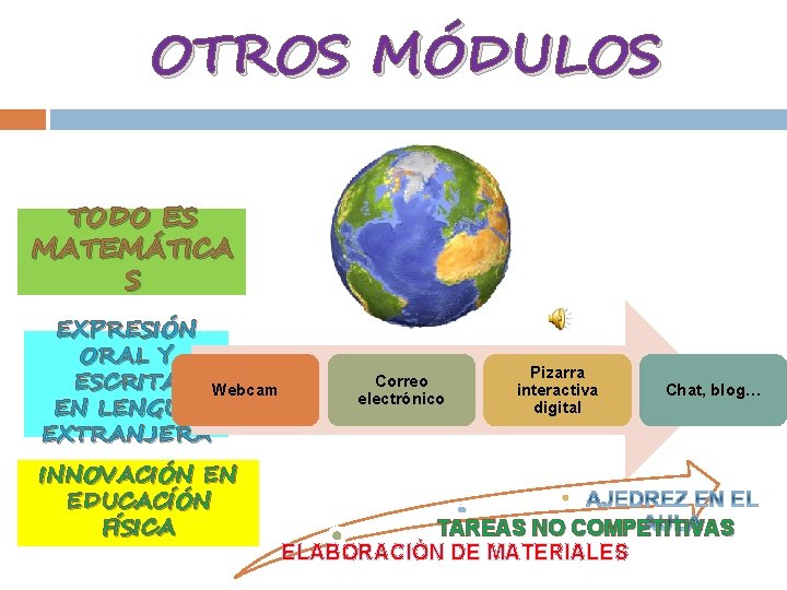 OTROS MÓDULOS TODO ES MATEMÁTICA S EXPRESIÓN ORAL Y ESCRITA Webcam EN LENGUA EXTRANJERA