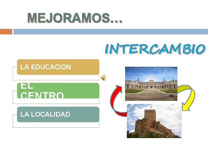 MEJORAMOS… INTERCAMBIO LA EDUCACIÓN EL CENTRO LA LOCALIDAD 