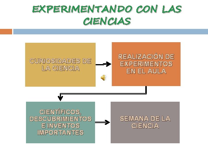 EXPERIMENTANDO CON LAS CIENCIAS CURIOSIDADES DE LA CIENCIA REALIZACIÓN DE EXPERIMENTOS EN EL AULA