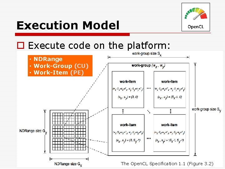 Execution Model o Execute code on the platform: • NDRange • Work-Group (CU) •