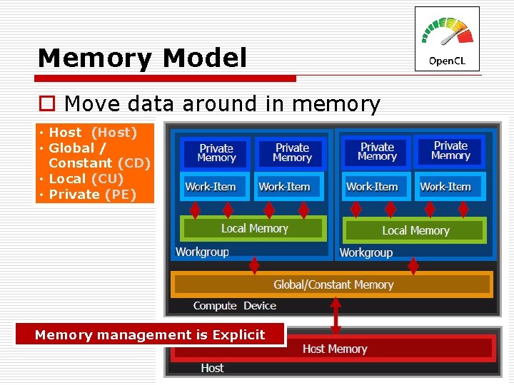 Memory Model o Move data around in memory • Host (Host) • Global /
