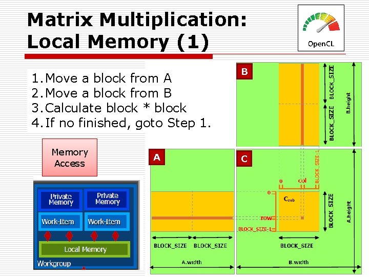 Matrix Multiplication: Local Memory (1) 1. Move a block from A 2. Move a