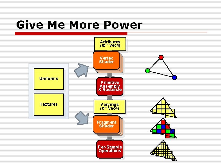Give Me More Power Attributes (m * vec 4) Vertex Shader Uniforms Textures Primitive
