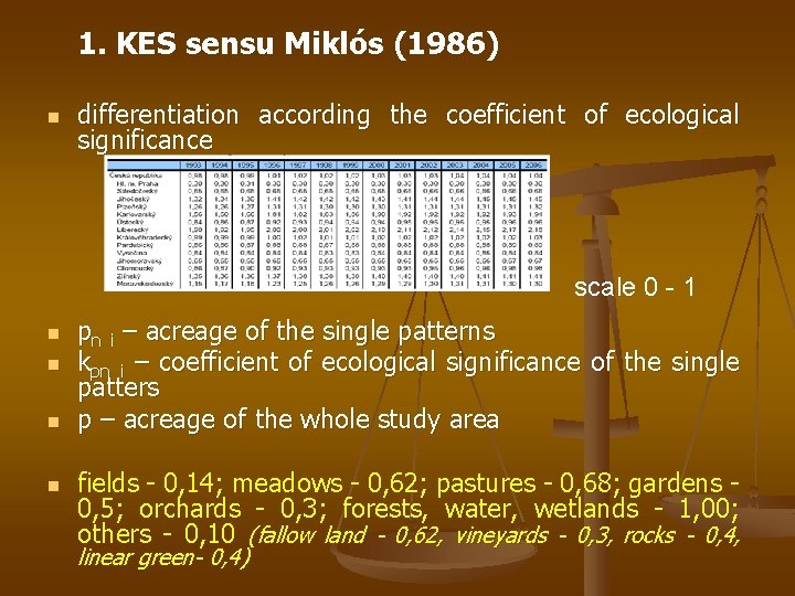 1. KES sensu Miklós (1986) n differentiation according the coefficient of ecological significance scale