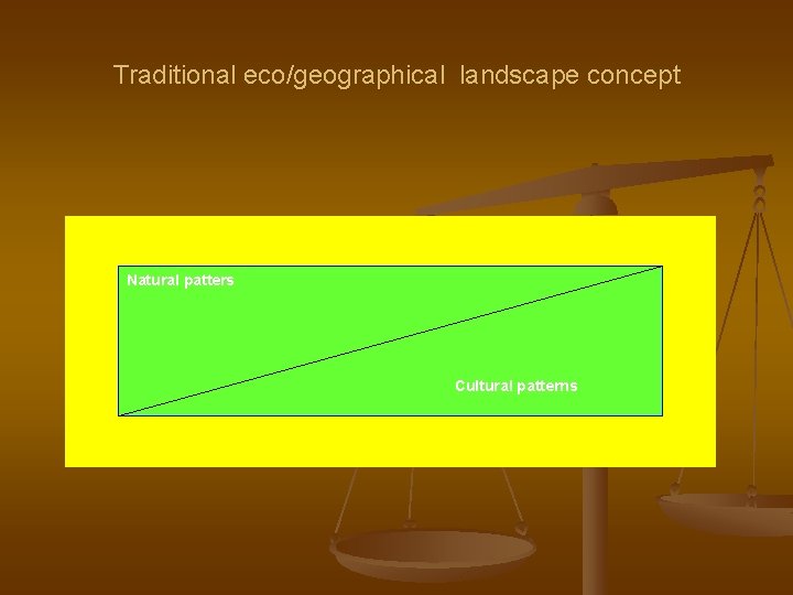 Traditional eco/geographical landscape concept Natural patters Cultural patterns 