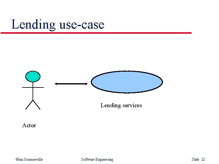 Lending use-case Lending services Actor ©Ian Sommerville Software Engineering Slide 22 