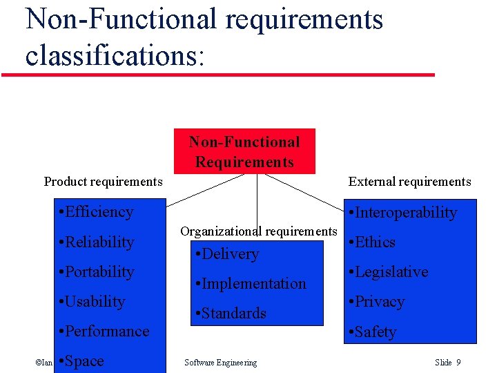 Non-Functional requirements classifications: Non-Functional Requirements Product requirements External requirements • Efficiency • Reliability •