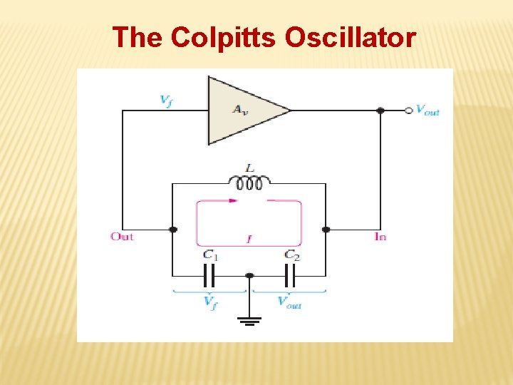 The Colpitts Oscillator 