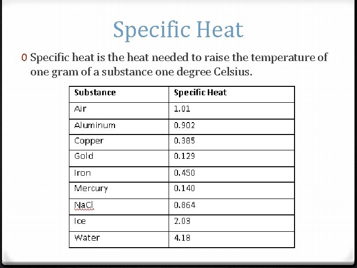 Specific Heat 0 Specific heat is the heat needed to raise the temperature of