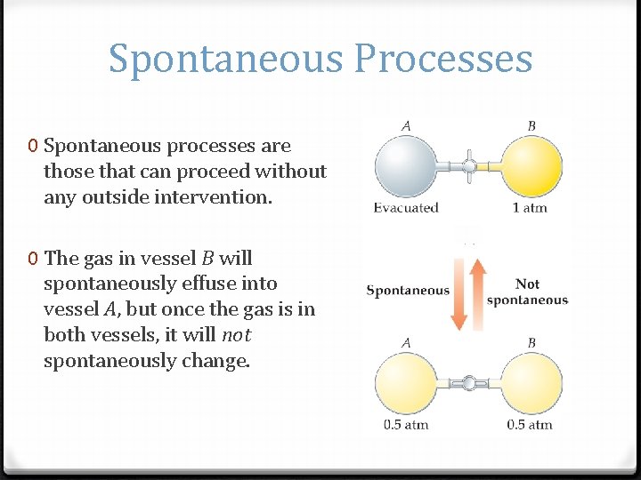 Spontaneous Processes 0 Spontaneous processes are those that can proceed without any outside intervention.