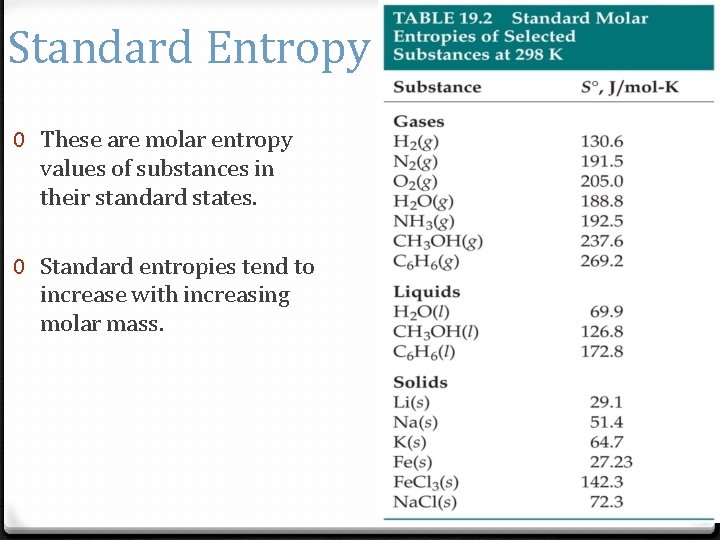 Standard Entropy 0 These are molar entropy values of substances in their standard states.