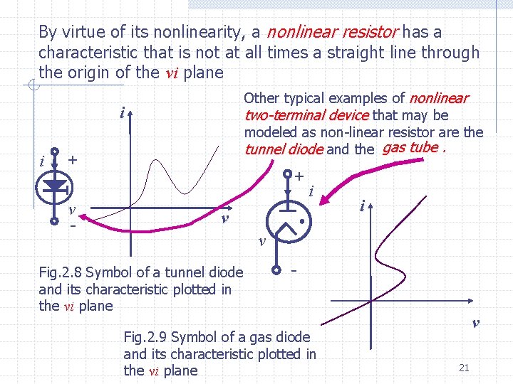 By virtue of its nonlinearity, a nonlinear resistor has a characteristic that is not