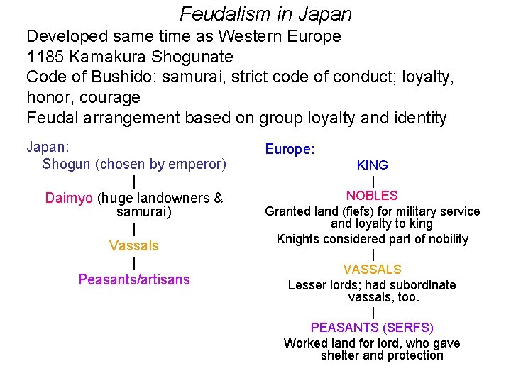 Feudalism in Japan Developed same time as Western Europe 1185 Kamakura Shogunate Code of