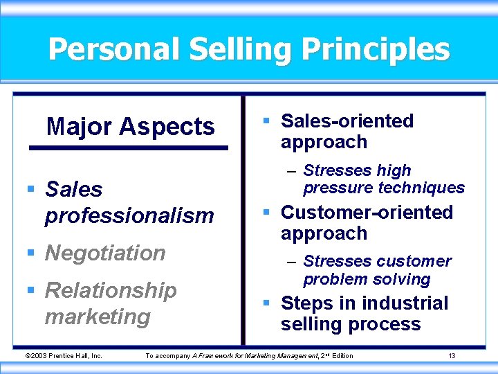 Personal Selling Principles Major Aspects § Sales professionalism § Negotiation § Relationship marketing ©